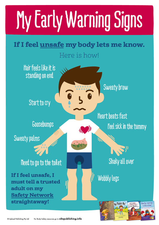 Body Safety ‘What Ifs?’ for Kids