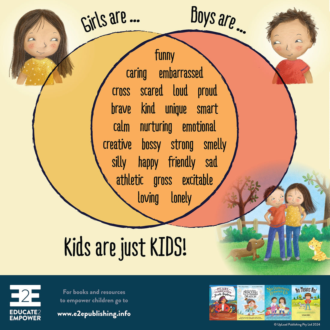 Girls are... Boys are ... Words to show Kids they are not defined by their gender.