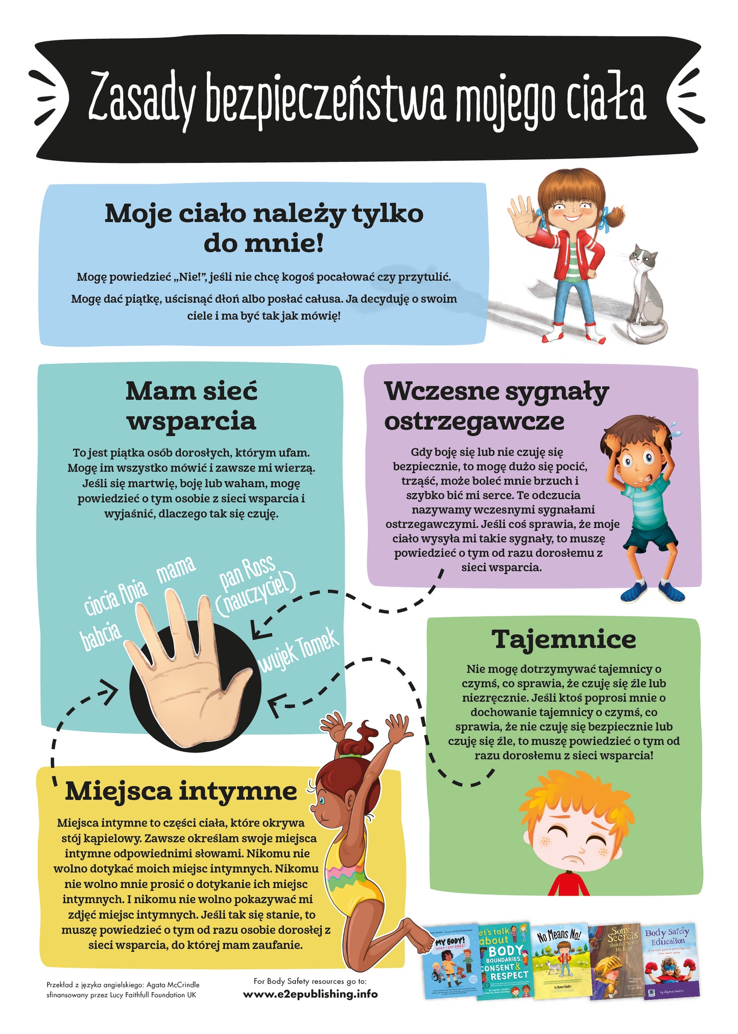 My Body Safety Rules - FREE POSTER