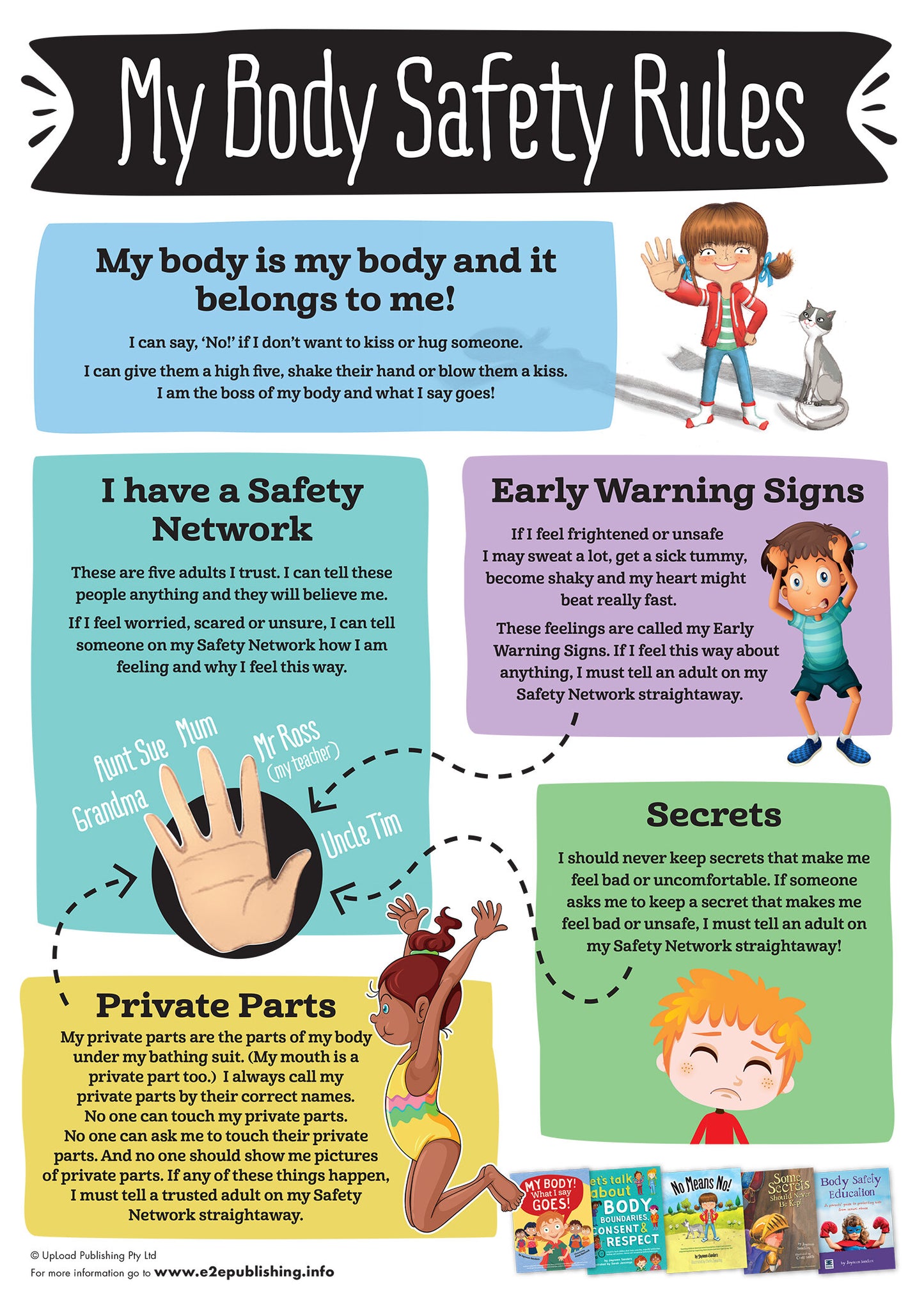 Body Safety Rules poster for children, written in UK English.