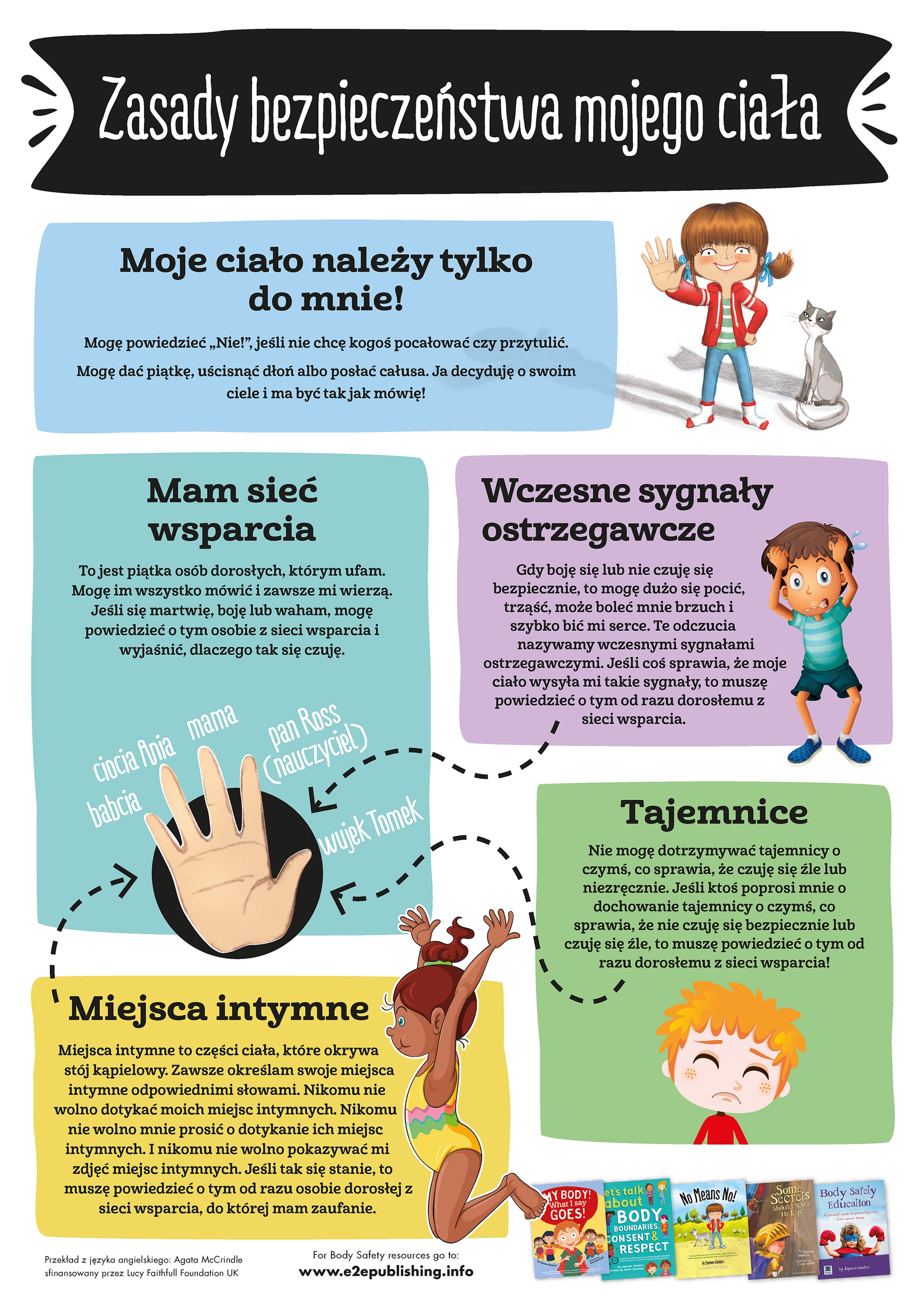 Body Safety Rules poster for children, written in Polish.