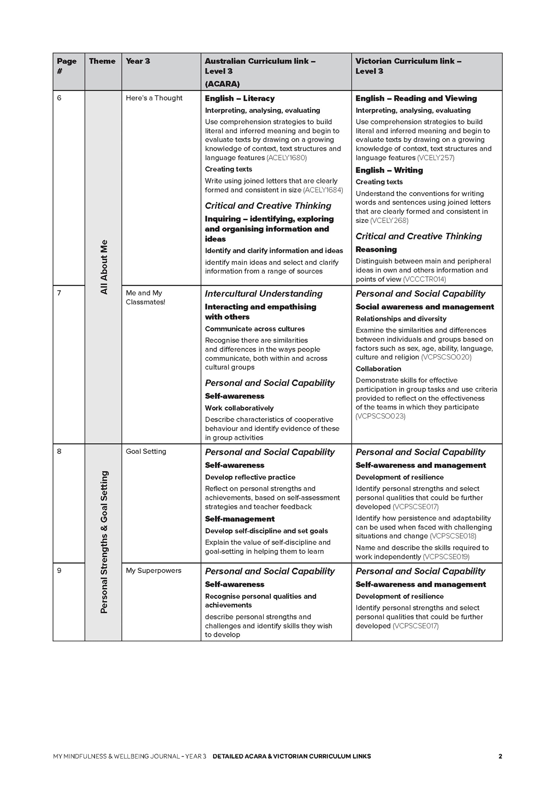 An example image of one of the lesson plan that compliment many of Educate2Empowers books.