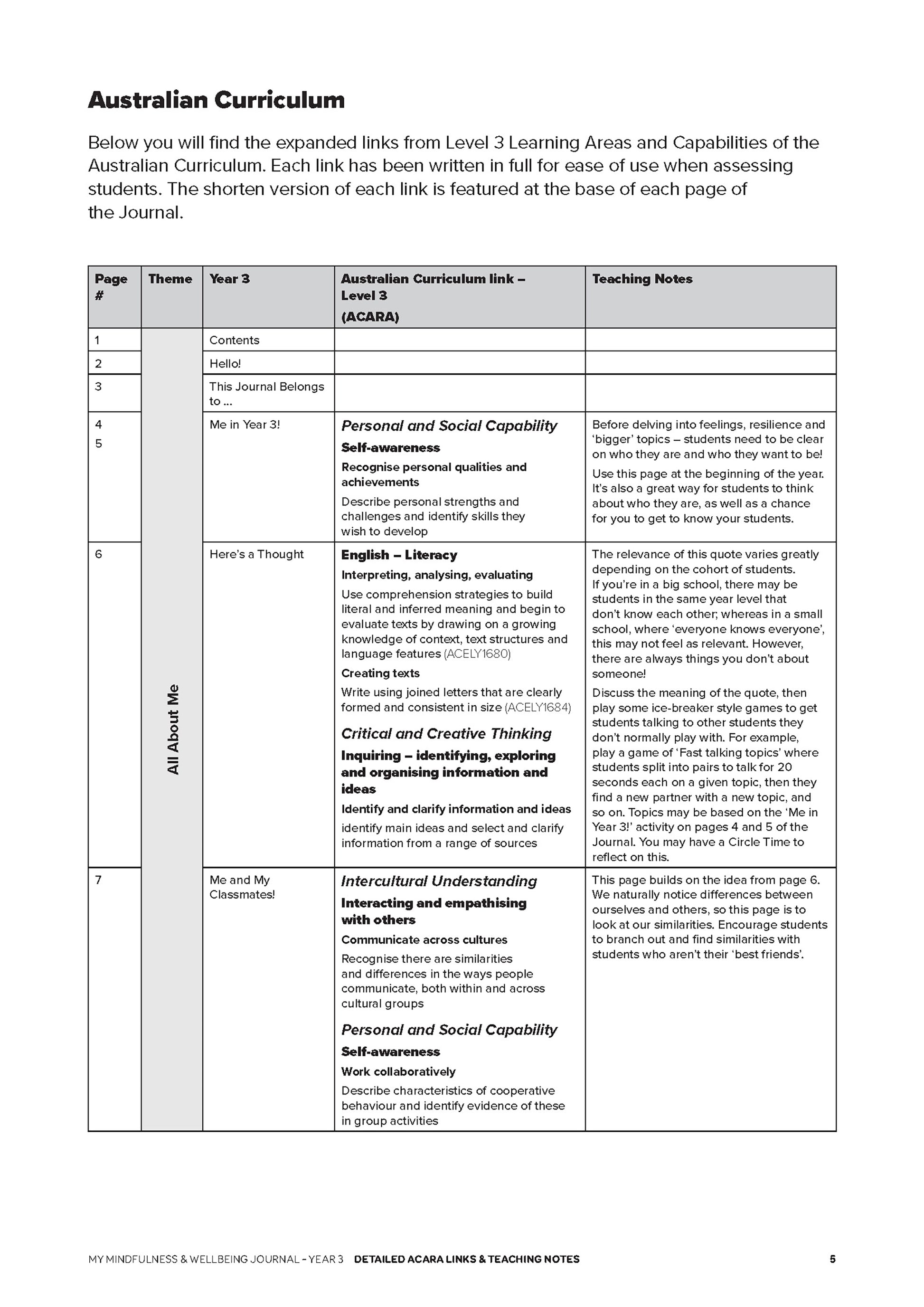 An example image of one of the lesson plan that compliment many of Educate2Empowers books.