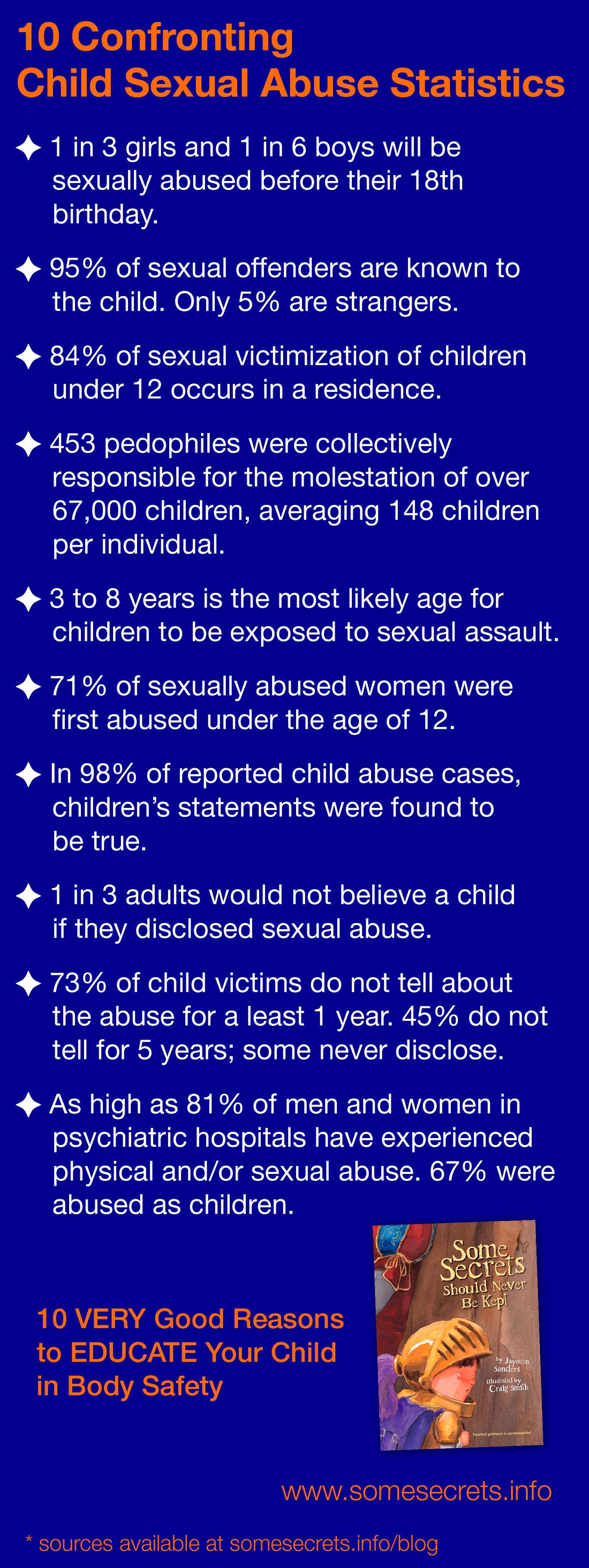 10 Confronting Child Sexual Abuse Statistics