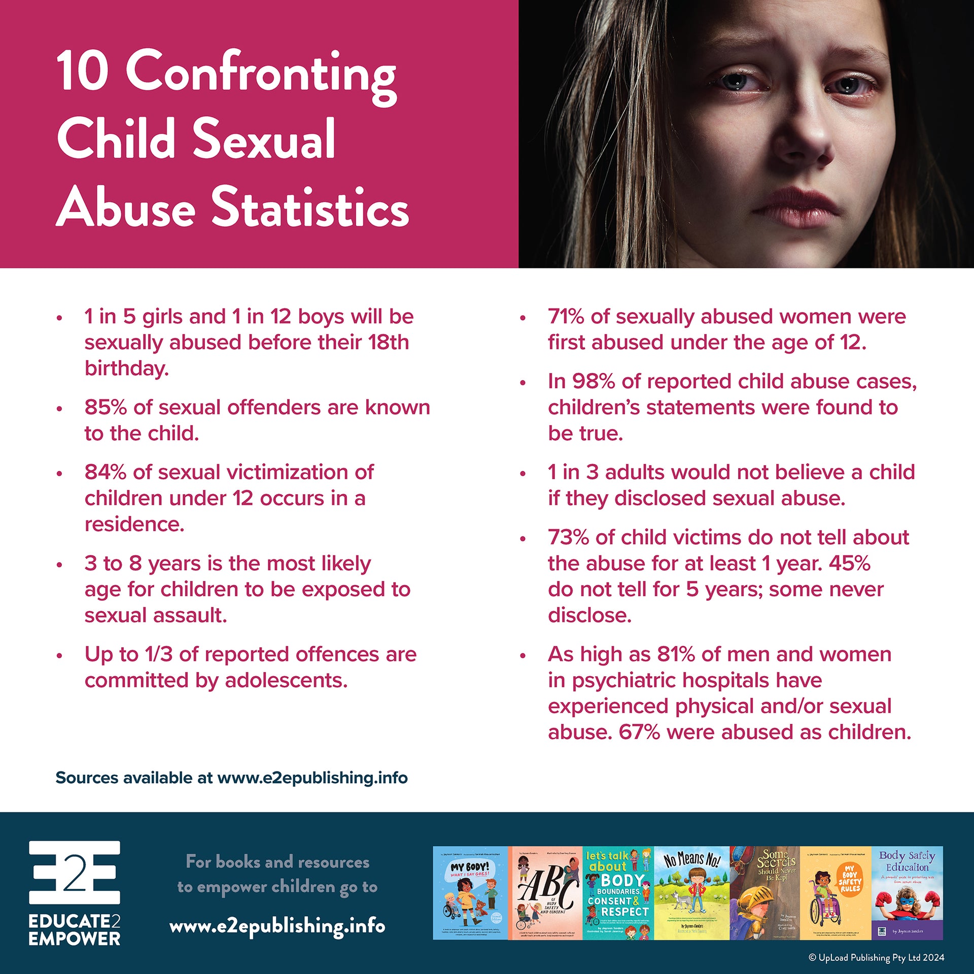 10 Confronting Child Sexual Abuse Statistics – Educate2Empower Publishing