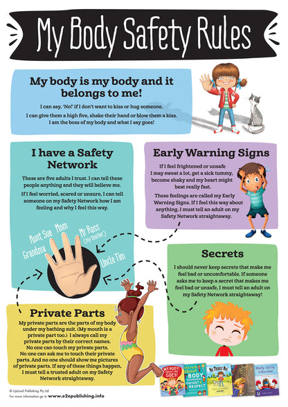 Body Safety Rules poster for children, written in US English.