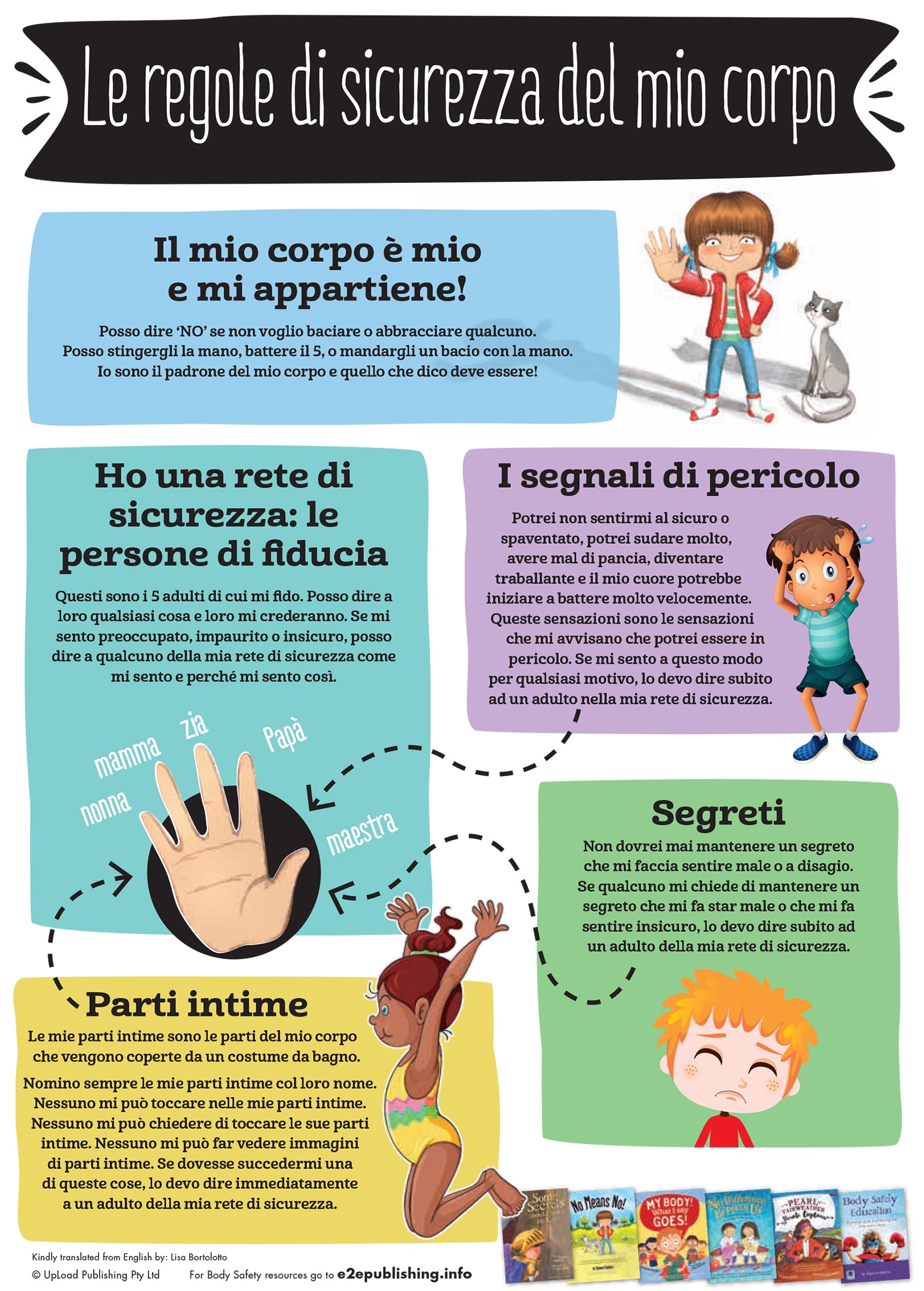 Body Safety Rules poster for children, written in Italian.