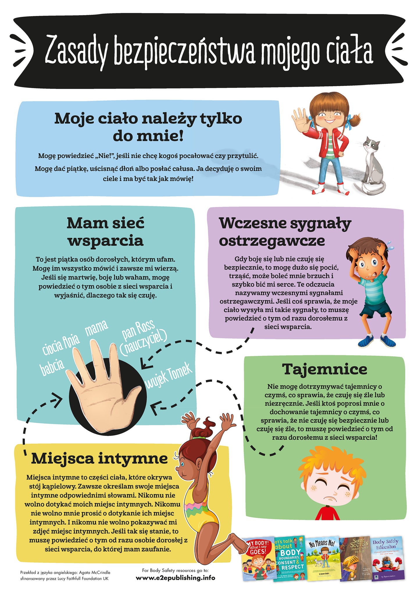 Body Safety Rules poster for children, written in Polish.